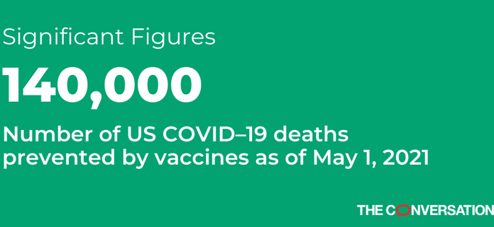 How many lives have coronavirus vaccines saved? We used state data on deaths and vaccination rates to find out