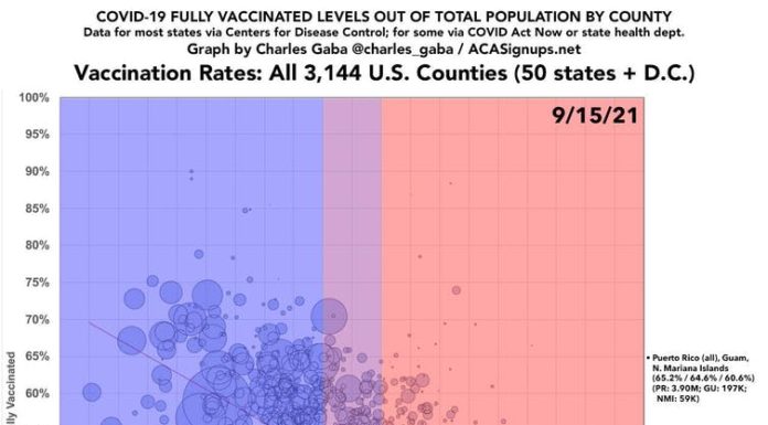 Political orientation predicts science denial – here's what that means for getting Americans vaccinated against COVID-19