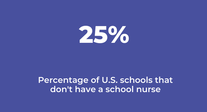 School nurses should be leading the COVID-19 response, but many schools don't have one