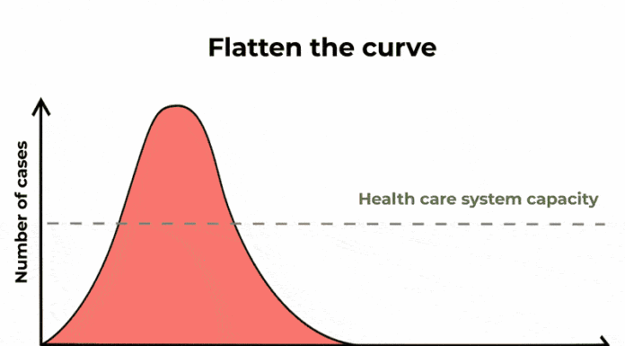 Coronavirus cases are growing exponentially – here's what that means