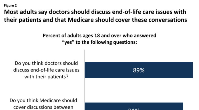 More families are discussing end-of-life planning as COVID-19 cases rise – here's how to start the conversation