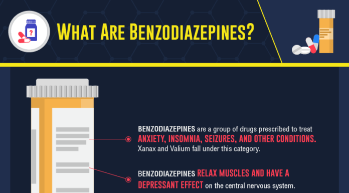 What Are Benzodiazepines?