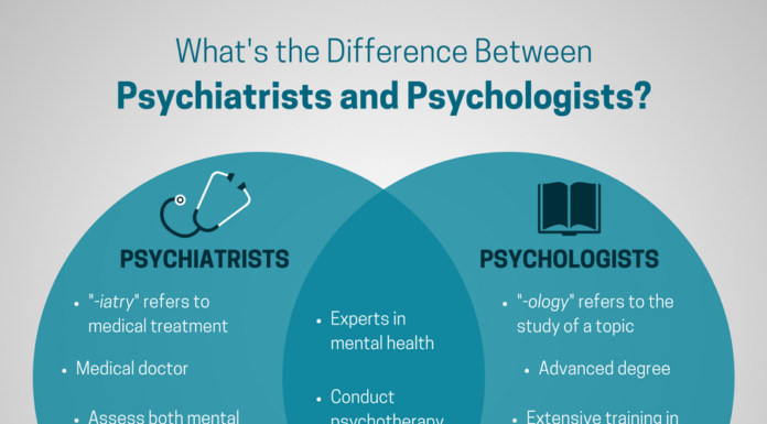 What Is a Psychiatrist?