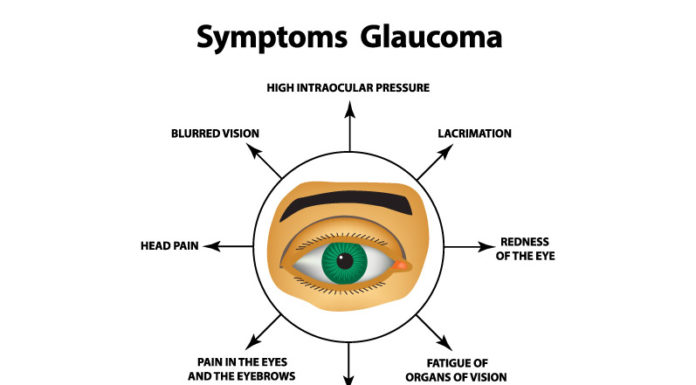 What Is Glaucoma? Symptoms, Causes, Diagnosis, Treatment, and Prevention