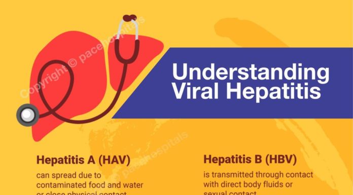 What Is Hepatitis A? Symptoms, Causes, Diagnosis, Treatment, and Prevention