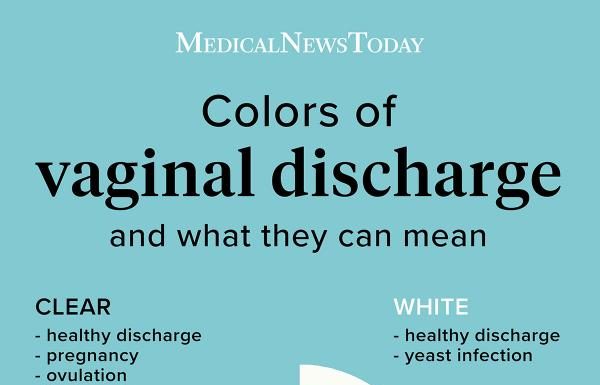 What Is Vaginal Discharge? Symptoms, Causes, Diagnosis, and Treatment